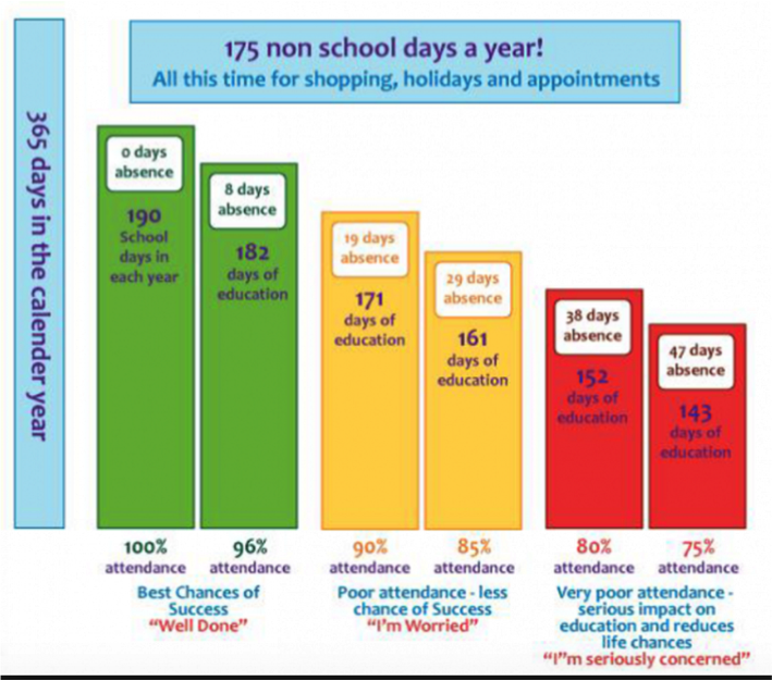 attendance-christ-church-cofe-vc-primary-schoolchrist-church-cofe